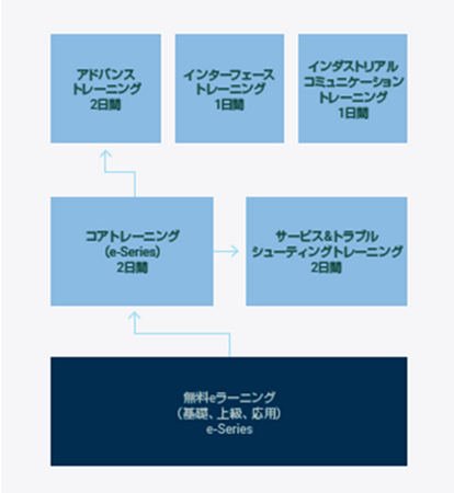 URアカデミーのプログラム