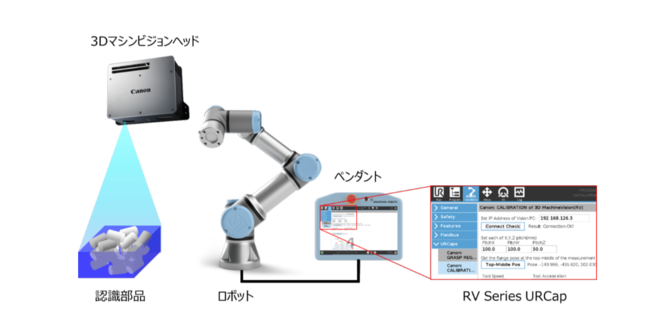 URロボットとRVシリーズを活用した３次元画像認識システムのイメージ