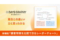 顧客理解ツール「DAYS GRAPHY」、自社と競合の顧客特徴を“ひと目で比較”できる新機能を提供開始