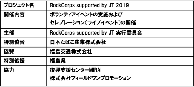 RockCorps supported by JT 2019　開催概要