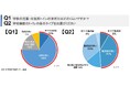 学校のトイレに関する「2024年度全国自治体アンケート」結果公表 学校の児童・生徒用トイレの洋式化が75%
