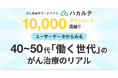 がん患者サポートアプリ「ハカルテ」、累計10,000ダウンロード突破