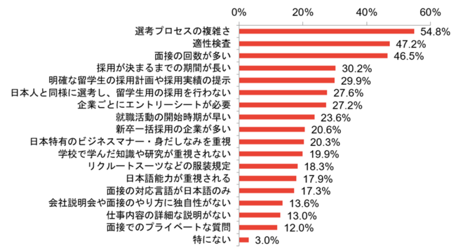 外国人留学生 社員によるオンライン座談会レポート 日本の就活 職場のギモン 時事ドットコム