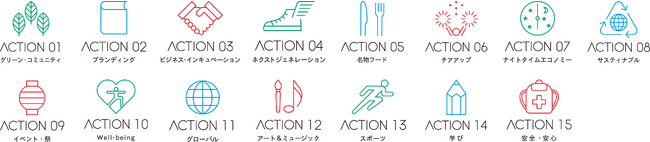 川崎市が設定した15個の「Actionテーマ」