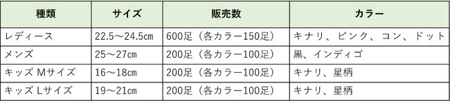 のるるんくつした一覧