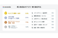 人材獲得が困難な時代に選ばれる、外部人材の戦略的活用の実態　2025年度 ビジネスニーズに関するトレンド調査レポートを公開