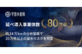 「宇宙水道局」の延べ導入事業体数が80を突破。約14万kmの分析管路で20万件以上の漏水リスクを特定