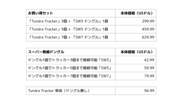 価格表