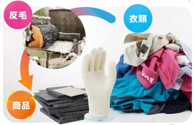 衣類回収～反毛～アップサイクル