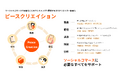 EC総合支援の「いつも」、ソーシャルコマース専門クリエイター事務所「ピースクリエイション」を新設しクリエイター向け「ソーシャルコマース総合支援」を開始