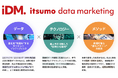 最新データをリアルタイムに活用した“勝ち筋AI”をEC事業に実装「いつも.データマーケティング(iDM.)」本格展開を開始