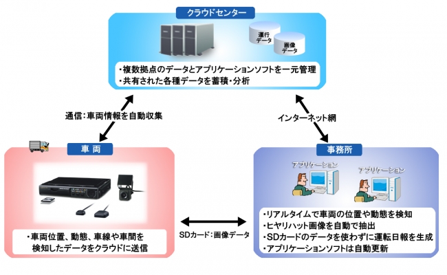 システム概要