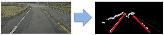 図2 実際に記録した映像のヒストグラム解析(車線検知)