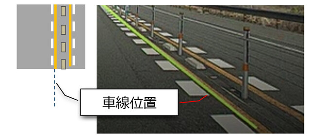 図4 車線の種類に応じた車線位置を検知