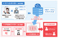 カメラで撮影した顔画像から、人の内面を推定するAI技術を開発