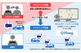 デンソーテンの安全運転管理テレマティクスサービス「Offseg(オフセグ)」が富山県南砺市の公共ライドシェアに採用