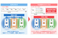 UWB干渉抑制技術が国際標準規格「IEEE 802.15.6-2026」に採用