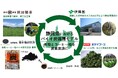 静岡県において茶殻とコーヒー粕によるバイオ炭循環モデルを構築し、地域資源循環を推進