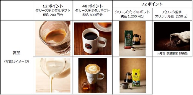 Tully S Coffee 絶対もらえる キャンペーン 10月5日 月 より実施 株式会社伊藤園のプレスリリース