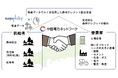 DATAFLUCT、中国電力ネットワークと「衛星データを活用した森林クレジット創出支援事業」で共創を開始