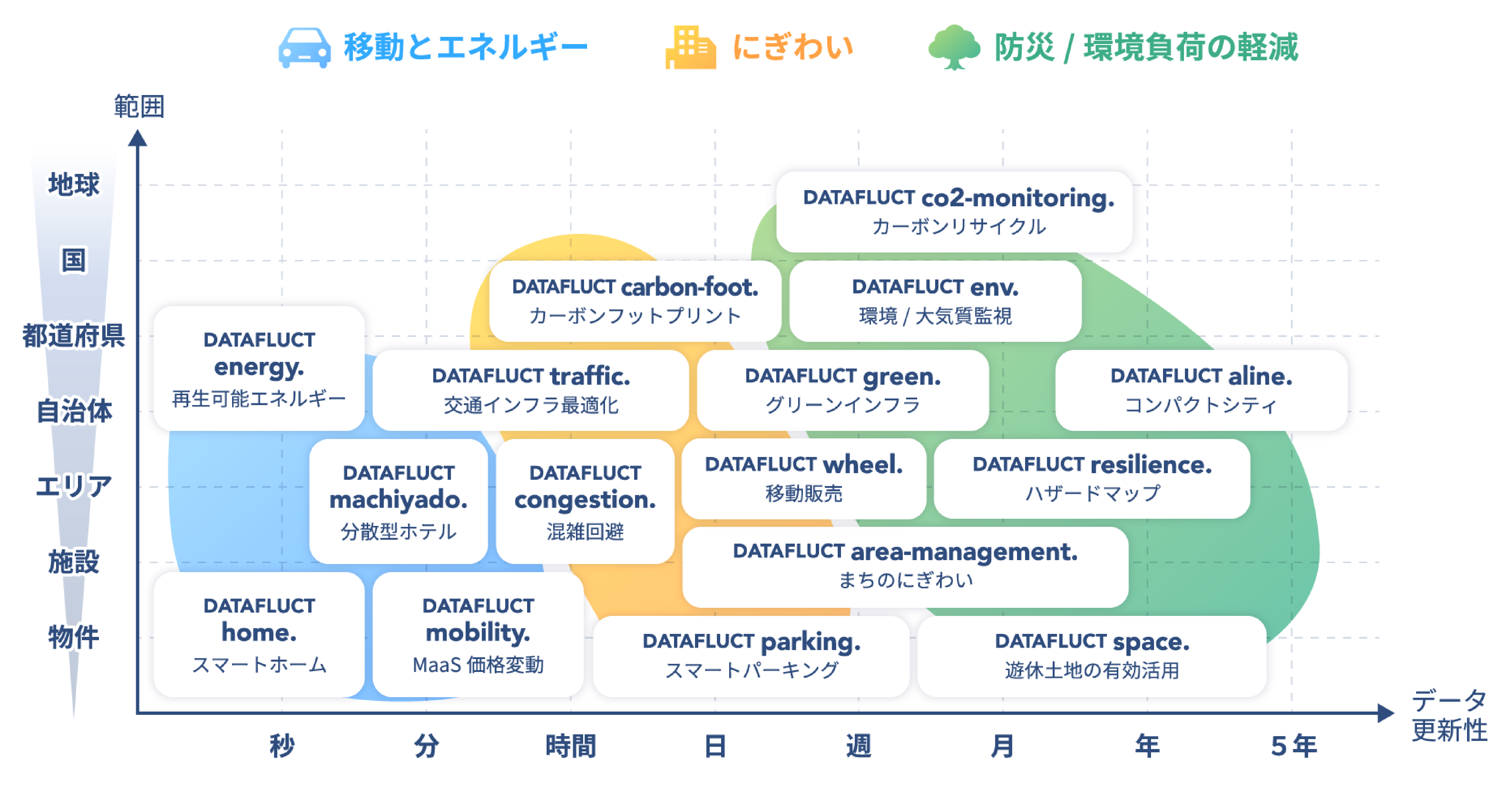 街づくりのpdcaサイクルをデータサイエンスで推進し 都市の課題を解決する12種類のbi Baツール Datafluct Smartcity Series を開発 株式会社datafluctのプレスリリース