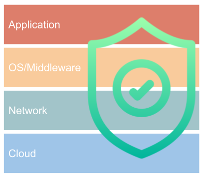 みんなのaws Awsの基本を最新アーキテクチャでまるごと理解 使いどころとポイントがわかる 菊池修治 大決算セール 3000円以上送料無料 城岸直希 加藤諒