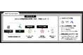 サイバーマトリックス、Google Cloud Partner Advantage プログラムにおいてBuildパートナー認定を取得