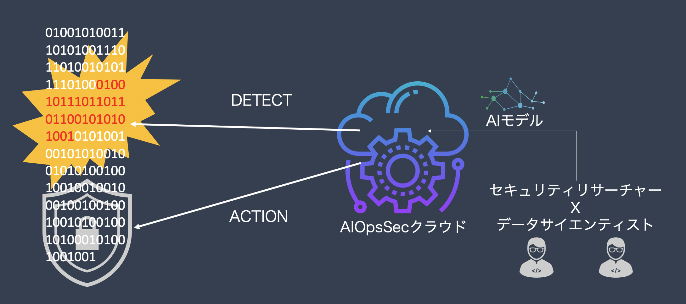 Aiセキュリティ運用クラウド Cyberneo 新aws Waf仕様に対応 サイバーマトリックス株式会社のプレスリリース