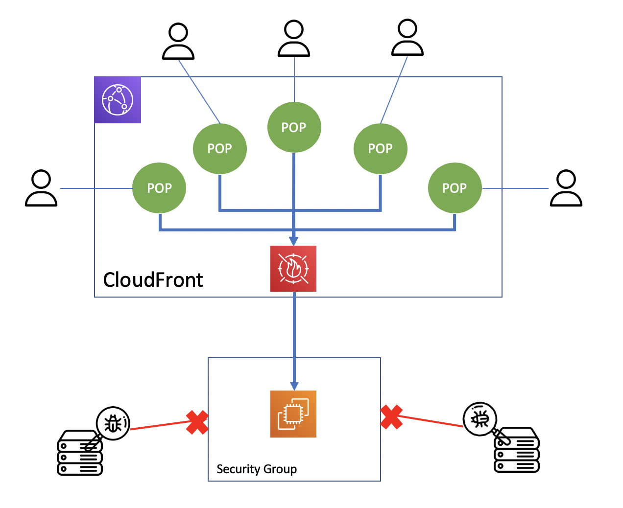 Aiセキュリティ運用クラウド Cyberneo Aws Cloudfrontと連携したセキュリティソリューション Passlimit For Cloudfront を提供開始 サイバーマトリックス株式会社のプレスリリース