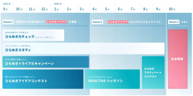 IDEAACTIVE 開催スケジュール