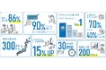【広報/販促向け】学食トレイ広告 来春(2025年4月)以降の掲載を受付開始