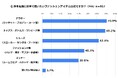 台湾人・香港人の7割以上「日本でアウターを買いたい」秋冬アパレル購入意欲調査 ランキングを公開!