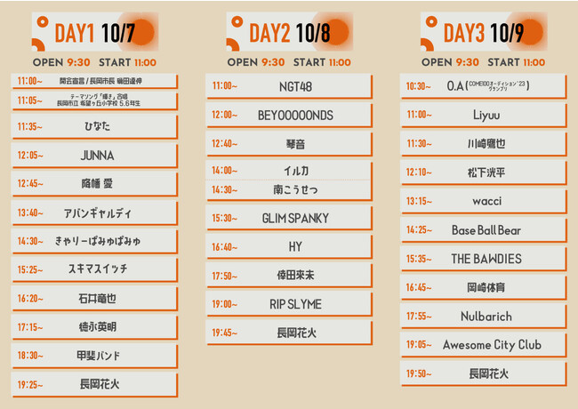 長岡 米百俵フェス ～花火と食と音楽と～ 2023 最終追加出演