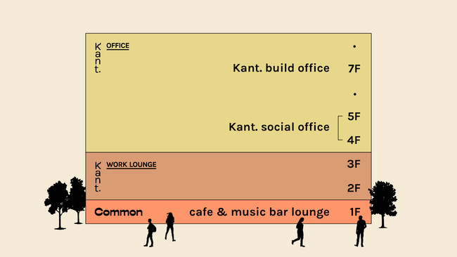 Kant. フロア構成