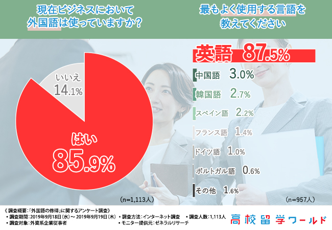 現地留学における最高な環境とは 日常会話を英語で話すことが当たり前の時代に備えて 18歳までにすべきコト 産経ニュース