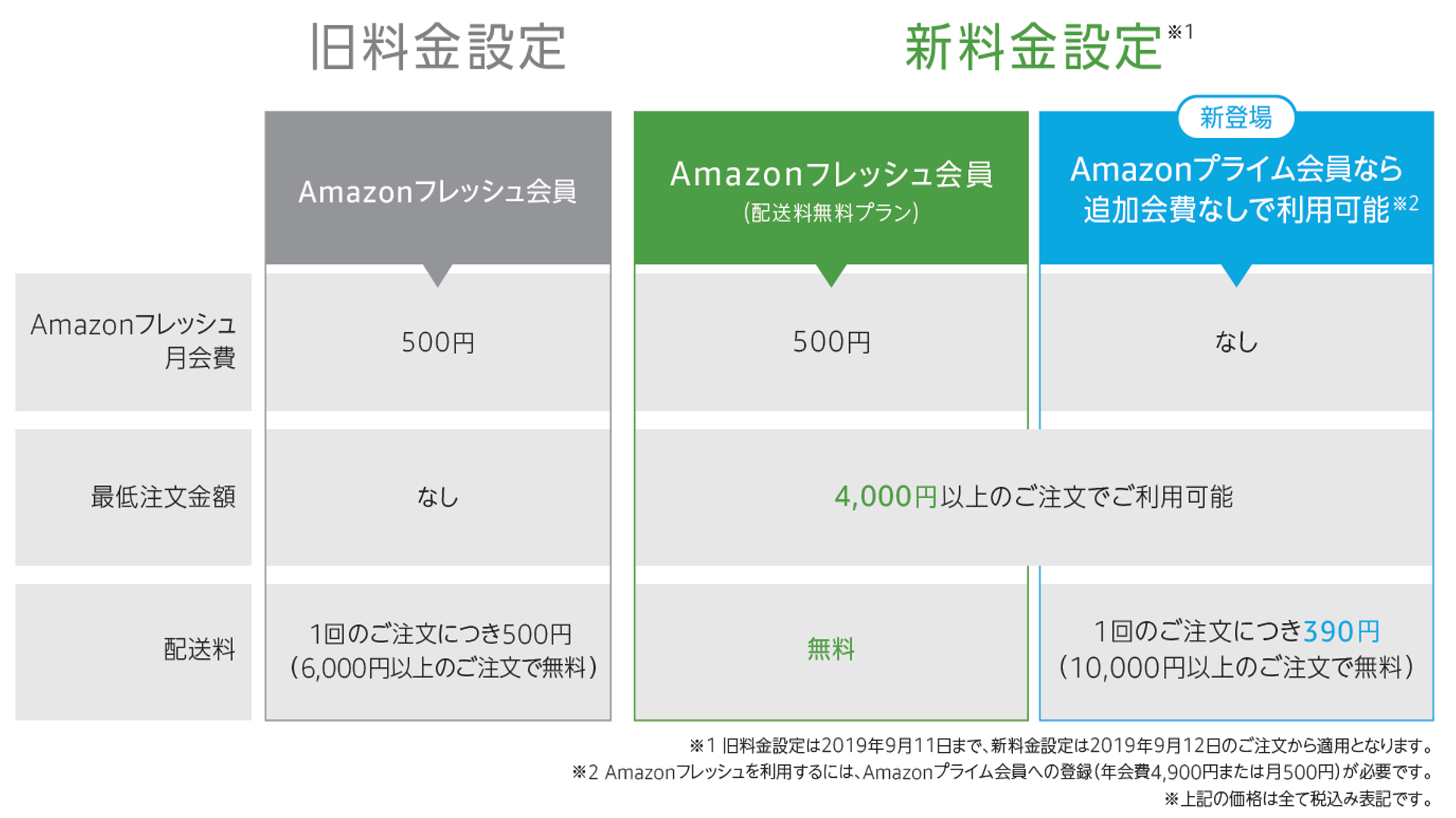 Amazonフレッシュ 利便性向上のため新たな料金プランを導入 アマゾンジャパン合同会社のプレスリリース