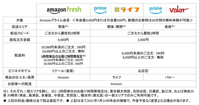 Amazonフレッシュをリニューアルオープン アマゾンジャパン合同会社のプレスリリース