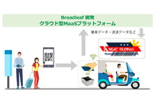 ブロードリーフ 自動車整備業向けクラウドサービス Maintenance C が機能拡張し 本格リリース 鈑金業向けクラウドサービス Repair C リペアドットシー も同時リリース 株式会社ブロードリーフのプレスリリース