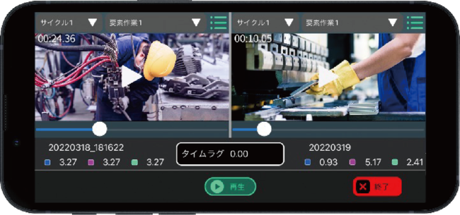 『Mobile OTRS』 の比較再生機能。熟練した作業者の動画と比較することで、 カイゼンポイントが把握でき、作業の平準化に活用できる