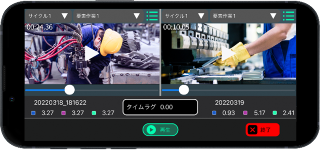 『Mobile OTRS』 の比較再生機能。熟練した作業者の動画と比較することで、 カイゼンポイントが把握でき、作業の平準化に活用できる