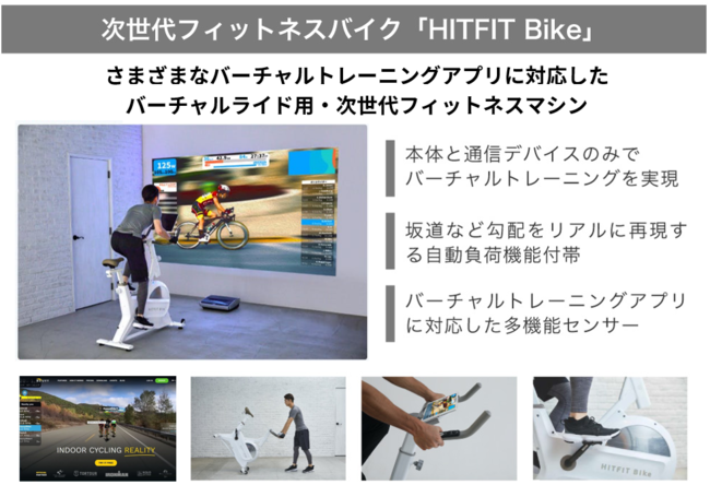 世界的に HITFIT 株式会社エッジニティ Bike バーチャルライドアプリ