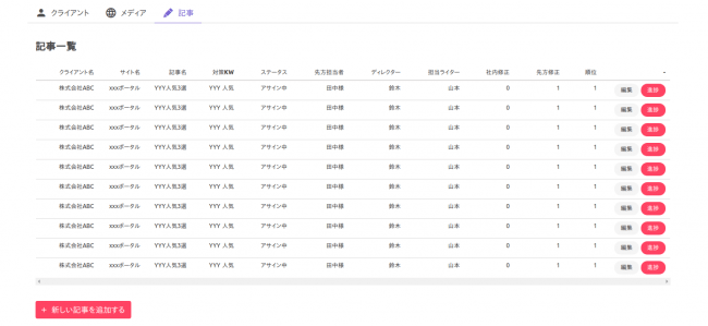 記事管理機能