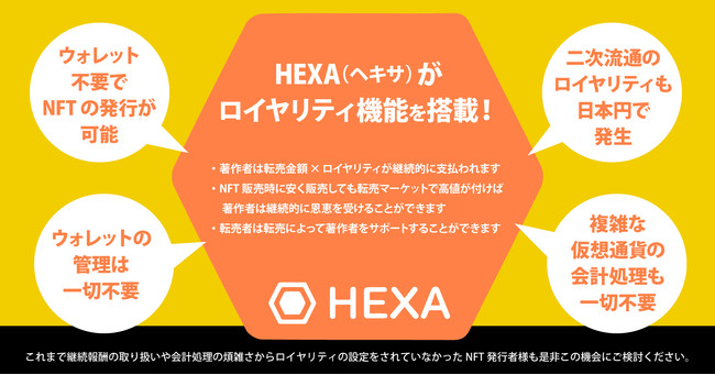 HEXAがロイヤリティ機能を搭載