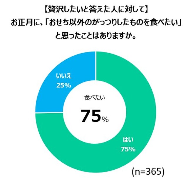 図3