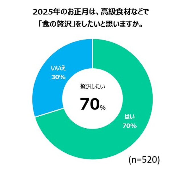 図1