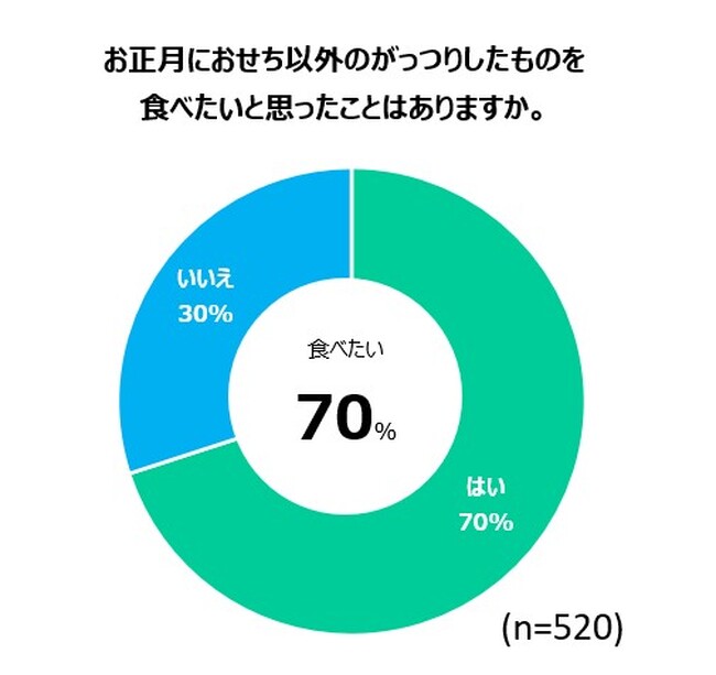 図2