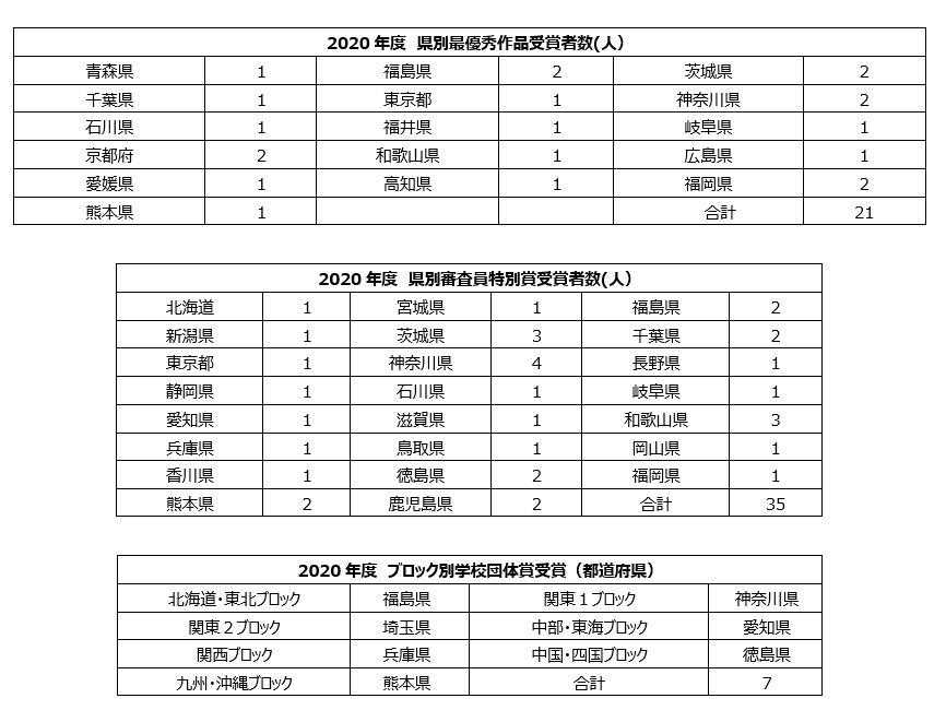 全国の小学生から 感謝 のお手紙を募集 ファミリーマート ありがとうの手紙コンテスト21 スタート 持続可能なわたしたちの未来に向けて の ありがとうの手紙を募集 株式会社ファミリーマートのプレスリリース