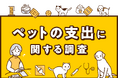 2025年版ペットの支出に関する調査