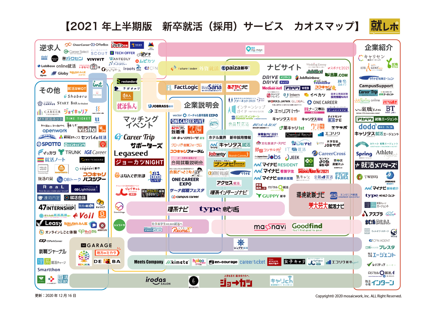 就レポ 就活サービスカオスマップ 21年上半期 最新版を公開しました 株式会社モザイクワークのプレスリリース