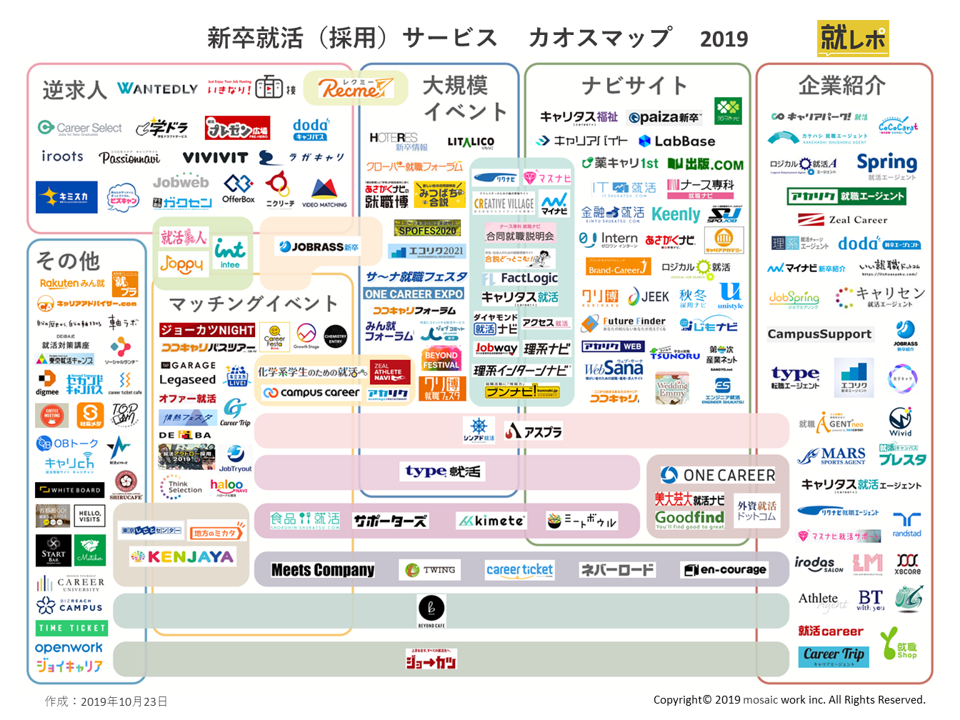変革期を迎える 新卒採用特化型 Hrサービスカオスマップ 及びカテゴリ別サービス満足度ランキングを無料公開 株式会社モザイクワークのプレスリリース